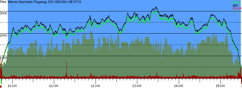 Barometer